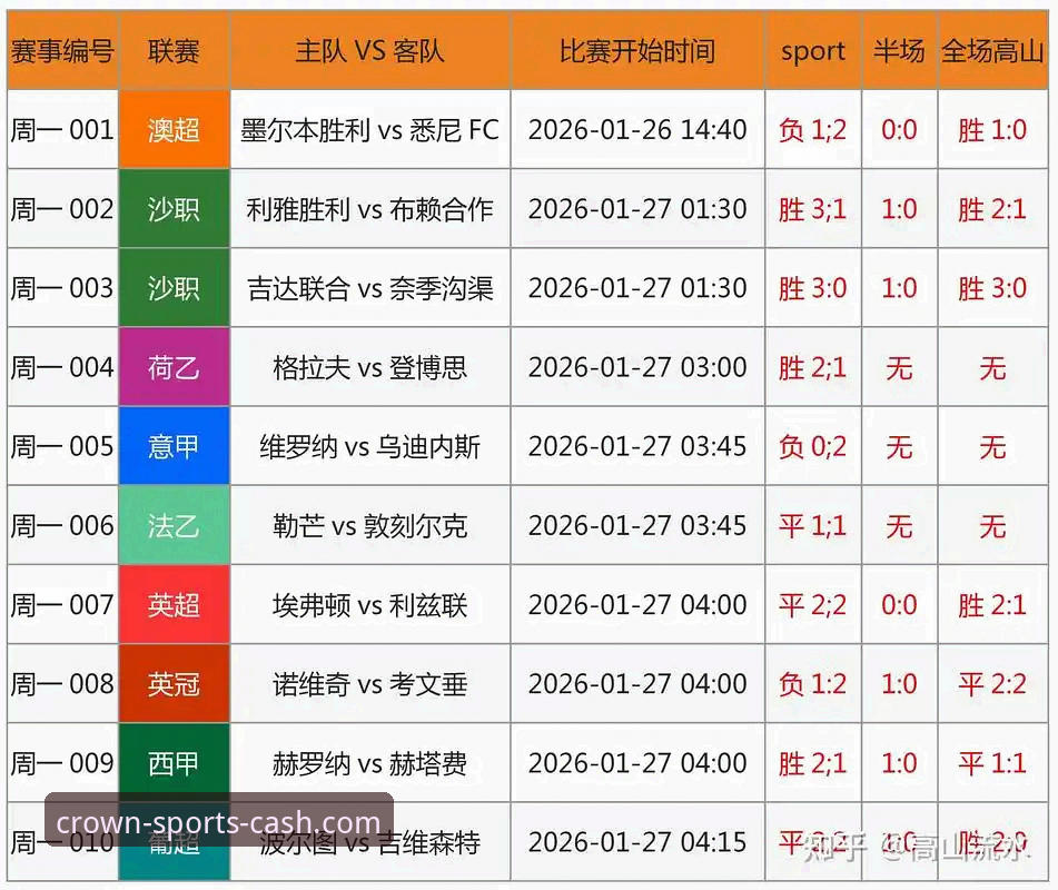 皇冠现金足球官网iOS下载教程 皇冠现金足球平台iOS下载实用指南:轻松获取最新版本与实时赛事服务