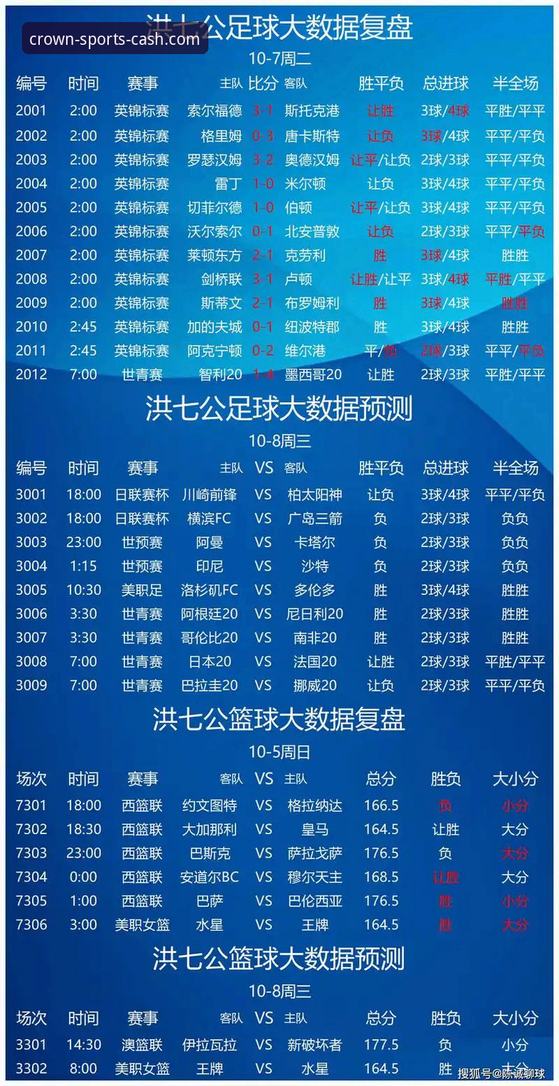 皇冠现金足球比分直播详解：老用户教你玩转实时赛事